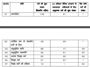 CSBC Result 2022 Merit List Download बिहार पुलिस कांस्टेबल रिजल्ट 2022 मेरिट लिस्ट PDF डाउनलोड करें