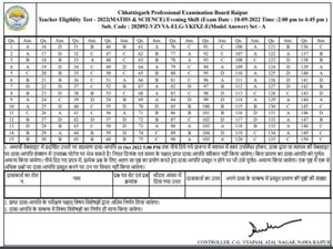 CG TET Answer Key 2022 Download Link सीजी टेट आंसर की 2022 PDF डाउनलोड करें