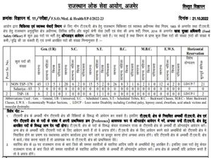 RPSC FSO Recruitment 2022 Notification OUT: राजस्थान एफएसओ भर्ती वेतन आवेदन और चयन प्रक्रिया समेत पूरी डिटेल