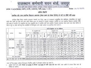 REET Exam Date 2023 जारी, रीट नोटिफिकेशन PDF डाउनलोड करें