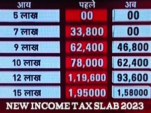 Budget 2023-24: नया इनकम टैक्स स्लैब 2023 क्या है जानिए