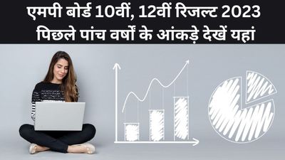 MP Board Result Statistics 2023: एमपी बोर्ड 10वीं, 12वीं रिजल्ट के पिछले पांच वर्षों के आंकडे़ यहां देखें