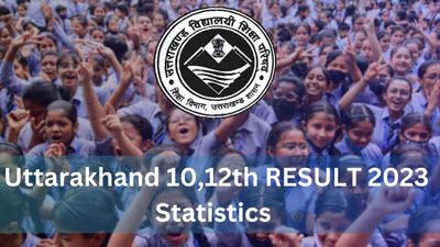 UBSE Class 10th, 12th Statistics: कैसा रहा उत्तराखंड बोर्ड के कक्षा 10वीं व 12वीं का रिजल्ट, देखें आंकडें