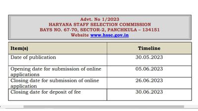 Haryana Group D Recruitment 2023 अधिसूचना जारी, 10वीं पास छात्रों के लिए निकाली 13,536 पदों पर भर्ती