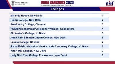NIRF Ranking 2023 Top Colleges List: भारत के टॉप कॉलेजों की सूची 2023
