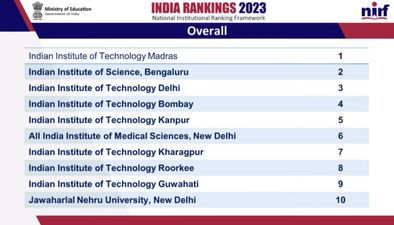 NIRF Ranking 2023 Overall Institutions: भारत के टॉप इंस्टीट्यूट्स की सूची, पांच वर्षों से IIT Madras टॉप पर
