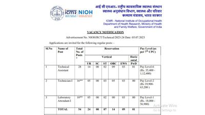ICMR NIOH  टेक्निकल एसिस्टेंट भर्ती 2023 के लिए आवेदन प्रक्रिया शुरू, शीघ्र करें आवेदन