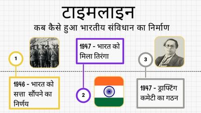 Republic Day 2024: कब और कैसे हुआ भारतीय संविधान का निर्माण, देखें टाइमलाइन
