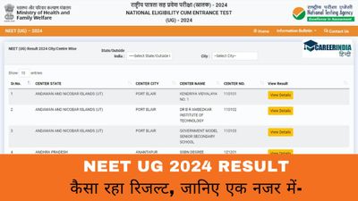 NEET UG 2024 Result: कैसा रहा नीट यूजी रिजल्ट, राजकोट के एक केंद्र से 85% छात्र उत्तीर्ण, जानिए एक नजर में..