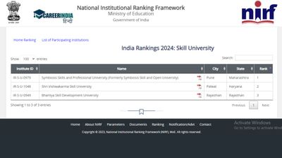 NIRF Ranking 2024: भारत की स्किल यूनिवर्सिटी की लिस्ट, SSPU टॉप पर, देखें रैंक अनुसार पूरी सूची