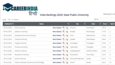 NIRF Ranking 2024: भारत की टॉप स्टेट पब्लिक यूनिवर्सिटी कौन सी है? यहां देखें रैंक अनुसार फुल लिस्ट
