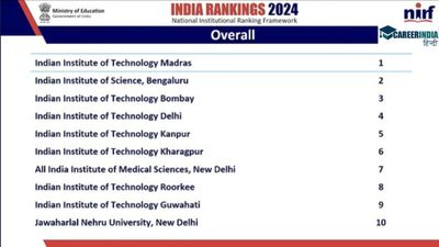 NIRF Ranking 2024 Overall: भारत के ओवरऑल टॉप इंस्टीट्यूट्स की सूची जारी, IIT Madras एक बार फिर टॉप पर