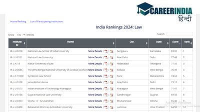 NIRF Ranking 2024: भारत के टॉप लॉ कॉलेज में NLSIU बेंगलुरु टॉप पर, यहां देखें सभी संस्थानों की फुल लिस्ट
