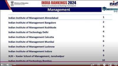 NIRF Ranking 2024 Top Research Institutes: भारत के टॉप रिसर्च संस्थानों में IISc टॉप पर, देखें पूरी सूची