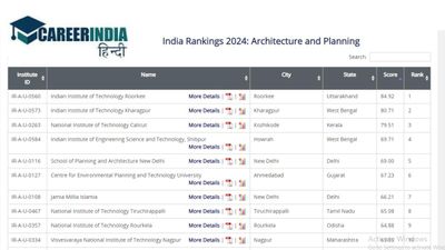 NIRF Ranking 2024: भारत के टॉप आर्किटेक्चर और प्लानिंग कॉलेज की लिस्ट, आईआईटी रुडकी रैंक 1, देखें पूरी सूची