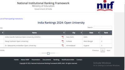 NIRF Ranking 2024: भारत की टॉप ओपन यूनिवर्सिटी कौन सी है? यहां देखें रैंक अनुसार कॉलेज की लिस्ट