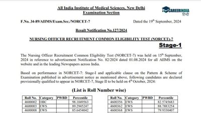 AIIMS NORCET 7 परिणाम 2024 हुआ जारी, aiimsexams.ac.in से करें पीडीएफ डाउनलोड