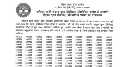 BPSC 69वीं CCE मुख्य परीक्षा परिणाम 2024 हुए जारी, 1005 उम्मीदवारों का हुआ चयन, डाउनलोड करें PDF