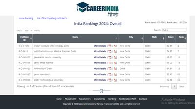 NIRF Ranking 2024: दिल्ली के टॉप शैक्षणिक संस्थान कौन से हैं? यहां देखें रैंक अनुसार लिस्ट