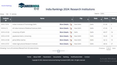 NIRF Rankings 2024: IIT दिल्ली- दिल्ली का नंबर 1 रिसर्च संस्थान, यहां देखें सभी इंस्टीट्यूट की लिस्ट