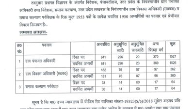 UPSSSC VDO परिणाम 2024 हुए जारी, upsssc.gov.in से डाउनलोड करें पीडीएफ 