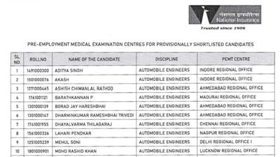 NIACL AO अंतिम परिणाम 2024 हुए जारी, डाउनलोड करें चयनित छात्रों के PDF, लिंक यहां