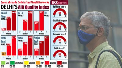 AQI क्या है, इसकी फुल फॉर्म क्या है, इसे कैसे मापा जाता है? जानिए अच्छा, सामान्य और खराब AQI क्या है?