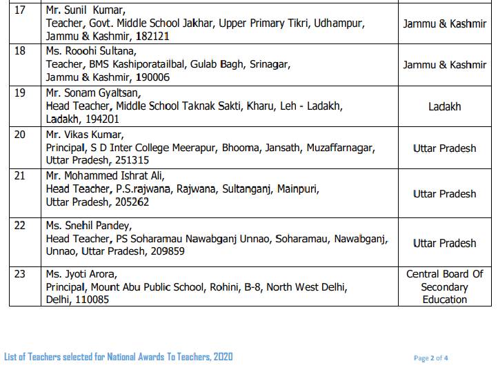 Teachers Day 2020 In India: राष्ट्रीय शिक्षक पुरस्कार 2020 की लिस्ट जारी, यहां देखें पूरी लिस्ट Teachers Day 2020 In India: राष्ट्रीय शिक्षक पुरस्कार 2020 की लिस्ट जारी, यहां देखें पूरी लिस्ट
