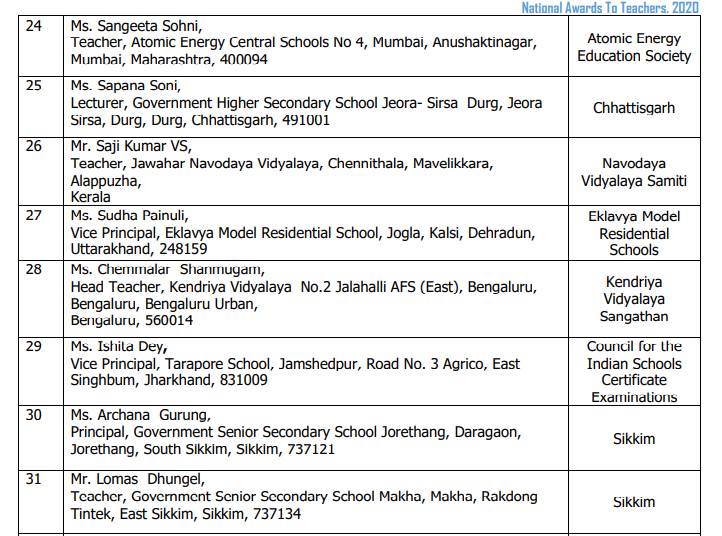 Teachers Day 2020 In India: राष्ट्रीय शिक्षक पुरस्कार 2020 की लिस्ट जारी, यहां देखें पूरी लिस्ट Teachers Day 2020 In India: राष्ट्रीय शिक्षक पुरस्कार 2020 की लिस्ट जारी, यहां देखें पूरी लिस्ट