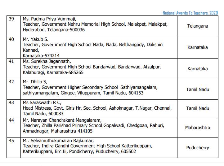 Teachers Day 2020 In India: राष्ट्रीय शिक्षक पुरस्कार 2020 की लिस्ट जारी, यहां देखें पूरी लिस्ट Teachers Day 2020 In India: राष्ट्रीय शिक्षक पुरस्कार 2020 की लिस्ट जारी, यहां देखें पूरी लिस्ट