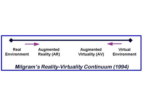 Reality, Augmented Reality & Virtual Reality