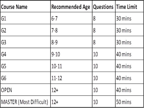 Sony Opens Free For Global Math Challenge