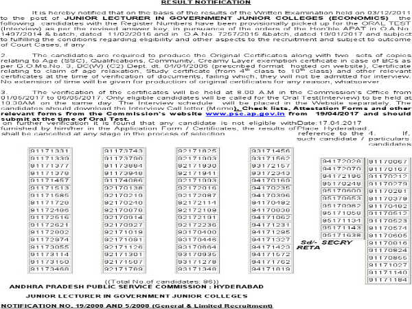 APPSC Junior Lecturer Exams Results Declared