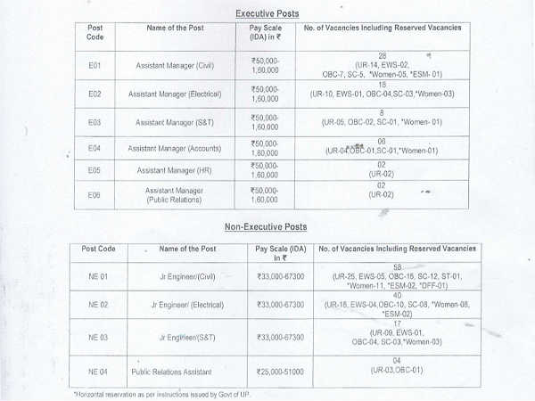 LMRC Recruitment 2019: 183 Vacancies 