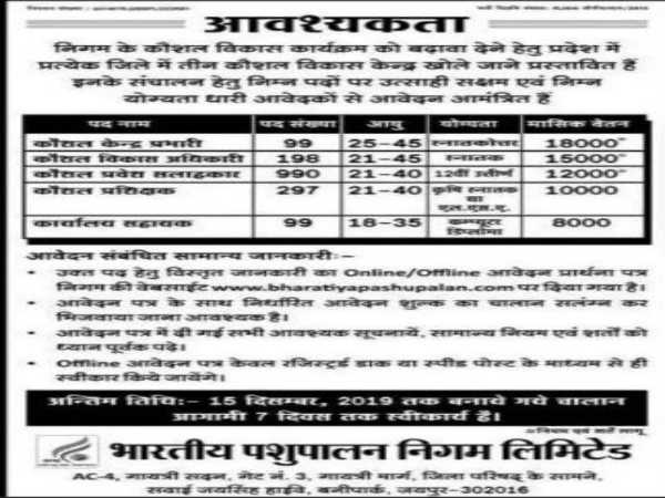 BPNL Recruitment: 1,683 Vacancies 