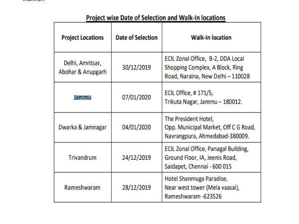 ECIL Recruitment 2019: Technical Officer