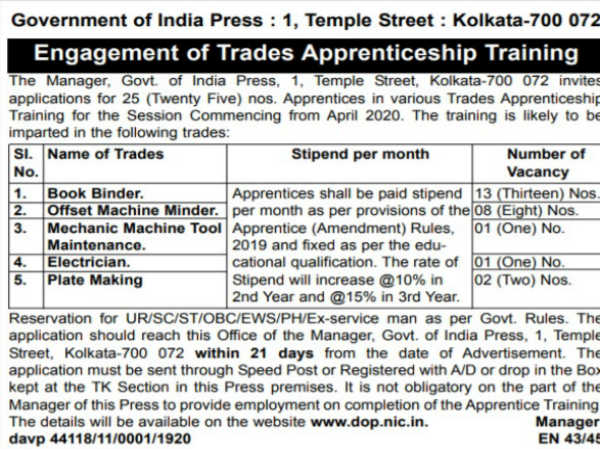 India Govt Jobs: 25 Trade Apprentices