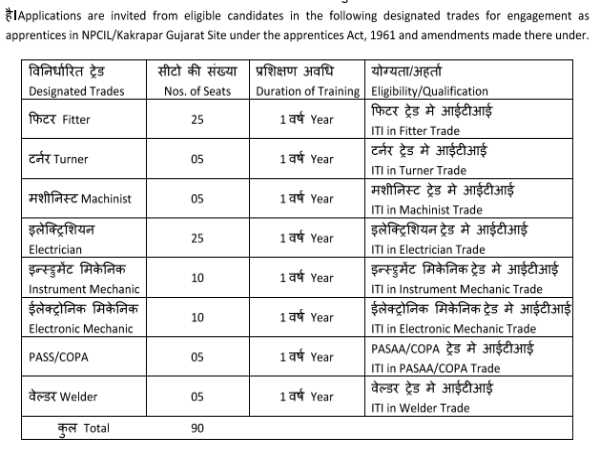 NPCIL Recruitment: 90 Trade Apprentices