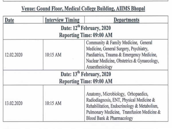 AIIMS Bhopal: 78 Senior Residents Post