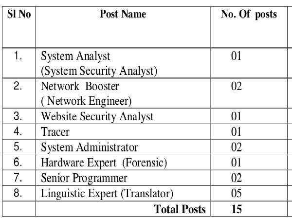 KSP Recruitment 2020: Technical Posts 