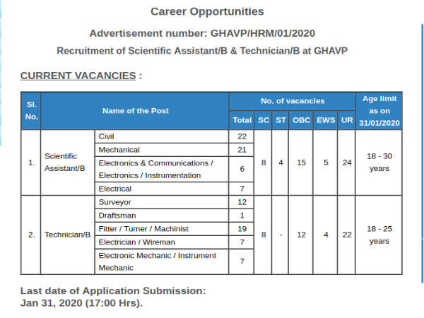NPCIL Recruitment: 102 Vacancies 