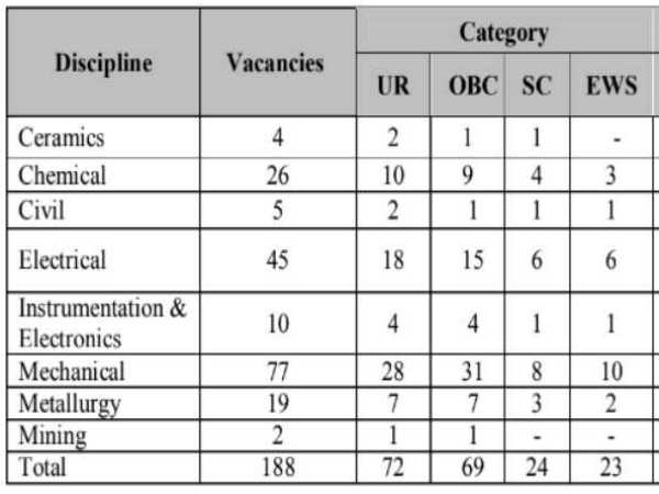 VIZAG Steel Recruitment: 188 MT Posts 