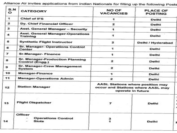 Air India Careers: AGM, Managers, etc