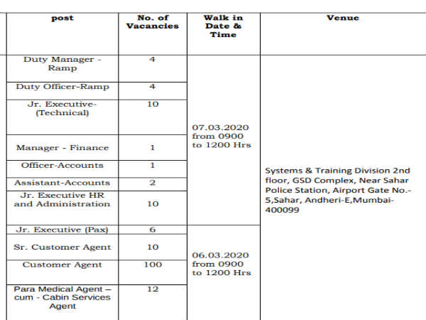Air India Recruitment 2020: 160 Posts