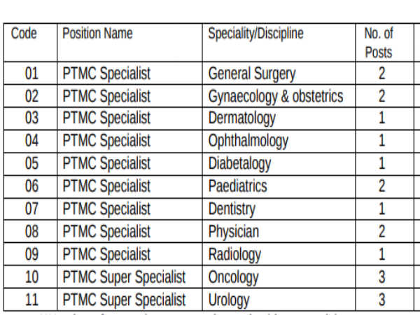 BHEL Recruitment 2020: PTMC Specialists