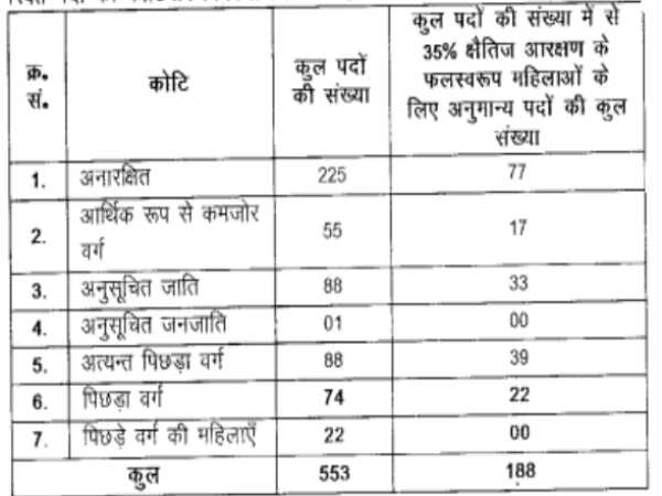 BPSC Notification: Prosecution Officers