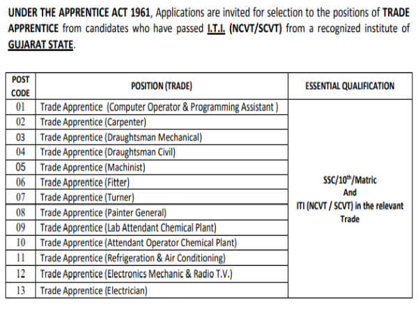 ISRO Recruitment 2020: ITI Apprentices