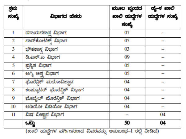 KSP Recruitment 2020: Scientific Officer