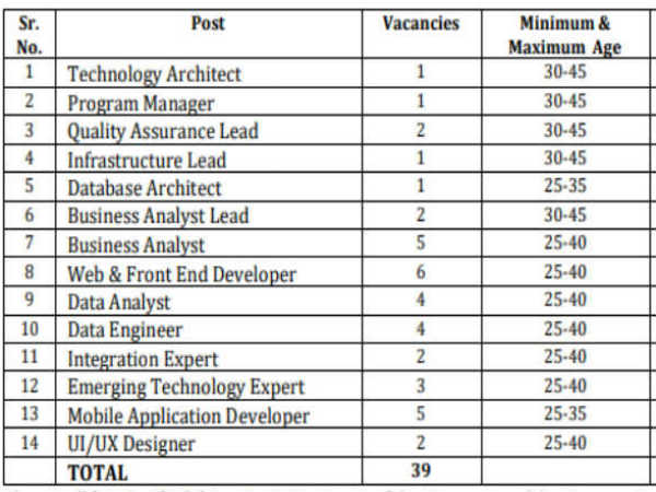 Bank of Baroda Recruitment 2020: 39 Post