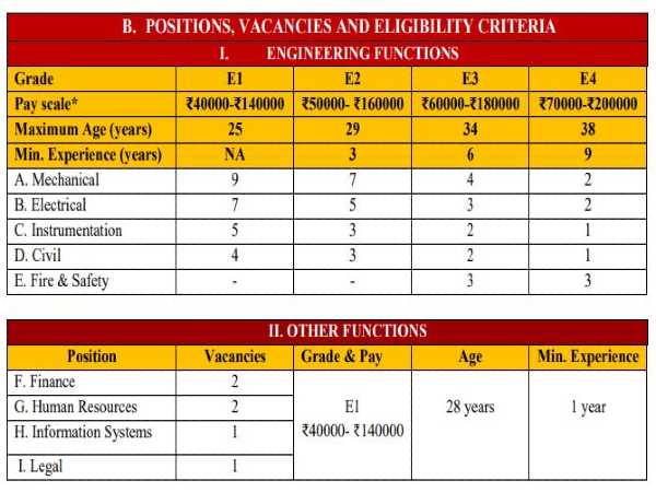 HPLC Recruitment 2020: 66 Vacancies HPLC Recruitment 2020: 66 Vacancies